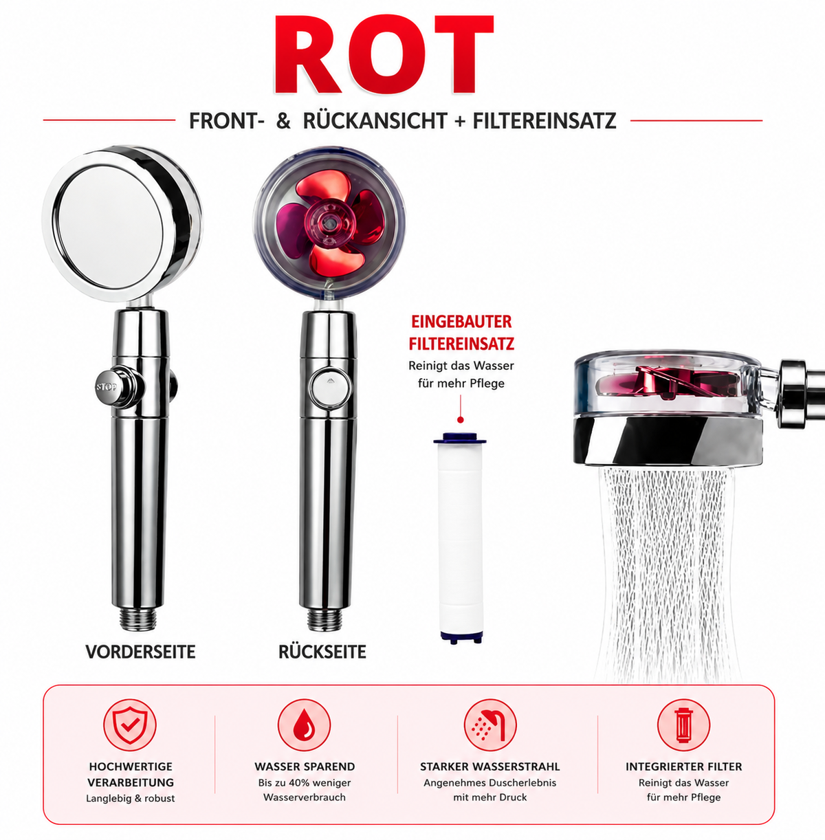 HydroBoost Spin™ – Maximaler Druck, Minimaler Verbrauch